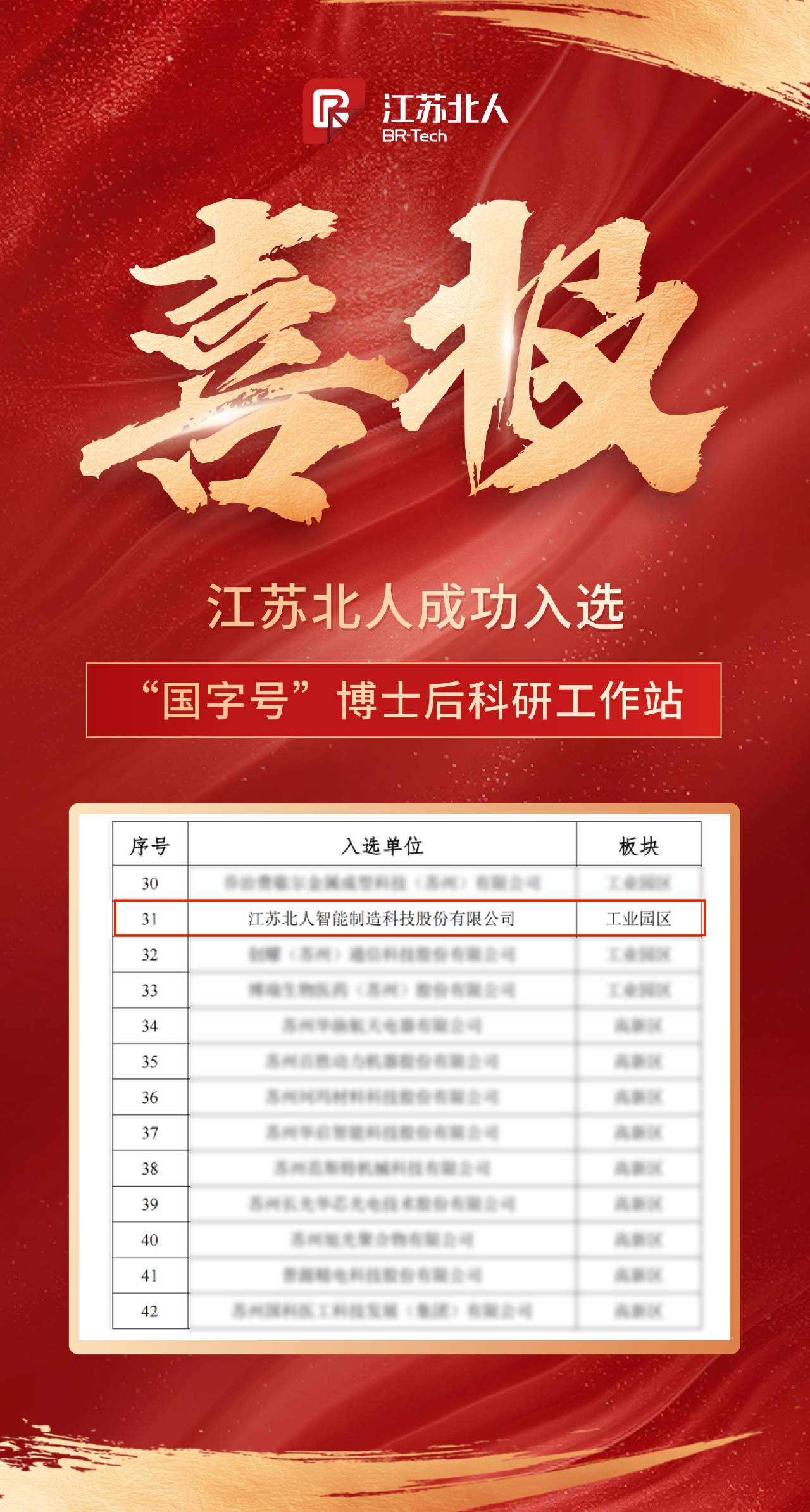 Jiangsu Beiren successfully selected as a "national" postdoctoral research workstation Jiangsu Beiren successfully selected as a "national" postdoctoral research workstation